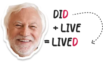 Візуалізація, а не правила